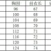 V-neck lotus leaf sleeve sleeve loose chiffon shirt shirt factory direct sales (9 colors) S-5XL-$9.9 #99904364
